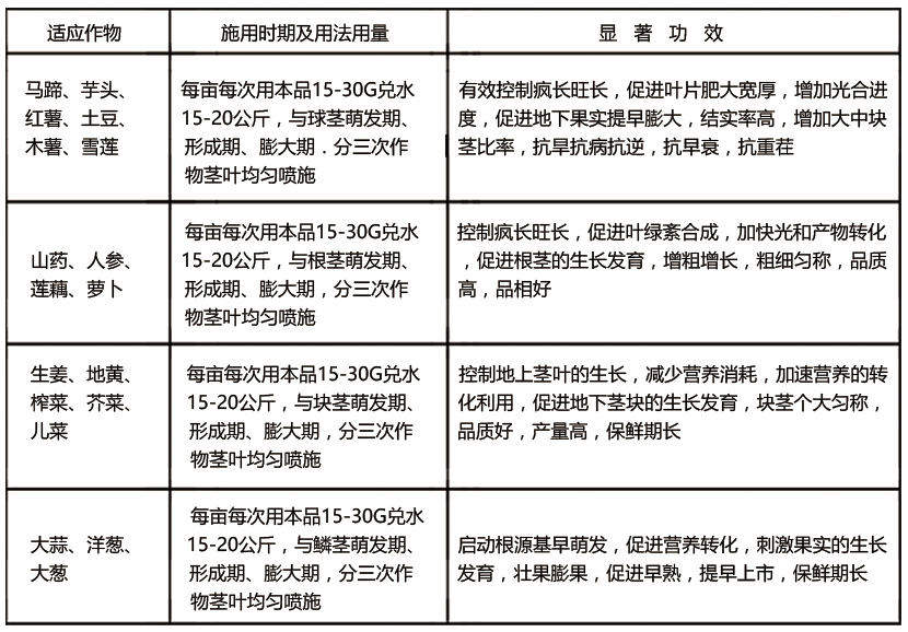 劲康块根茎适用营养液肥(图2)